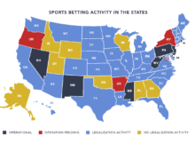 Is it legal to bet on sports online in the USA